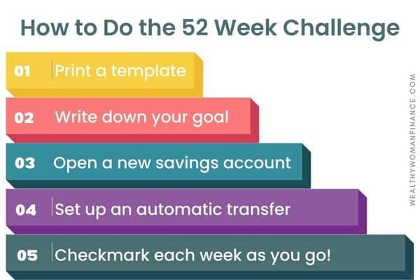 How to do a 52 week savings challenge printable