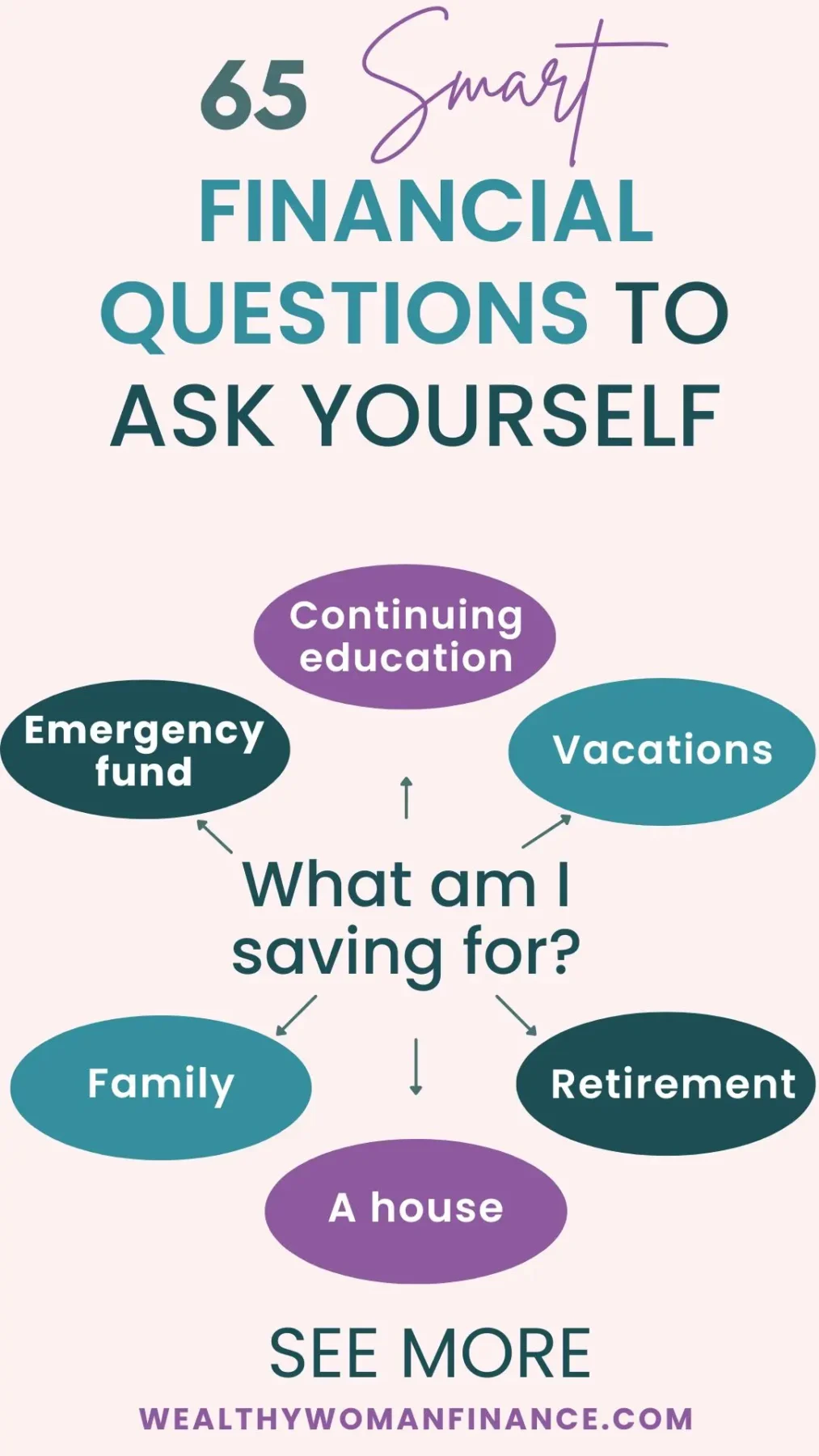 smart financial questions to ask yourself and your partner pin
