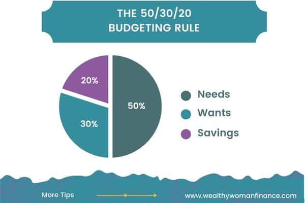 50/30/20 budgeting rule: budget categories list percentages for families