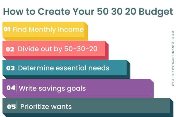 Transform Your Finances With This Free 50 30 20 Budget Template ...