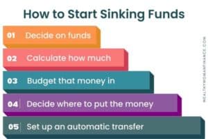 Free Printable Sinking Funds Tracker to Simplify Your Savings Goals ...