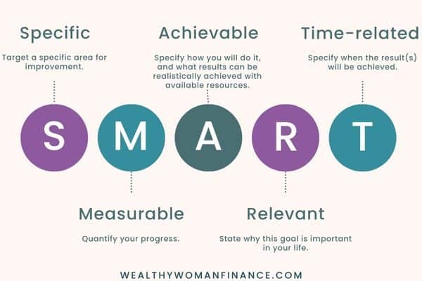 how to make smart financial goals examples