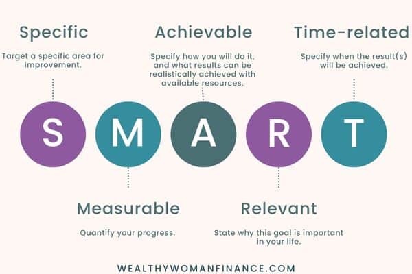 17 Smart Financial Goals Examples to Grow Your Wealth - Wealthy Woman ...