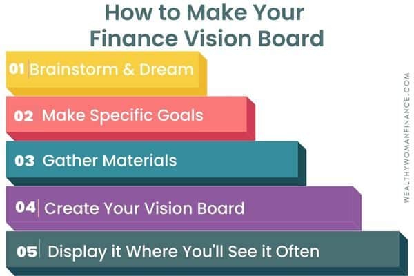 How to make a finance vision board for business