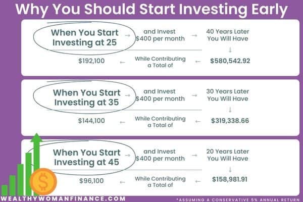 good things to save up for in the future: investing with compound interest