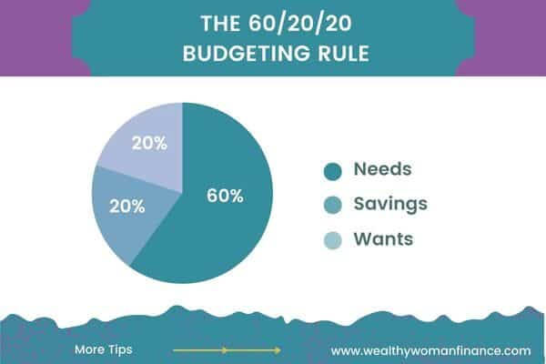 60-20-20 rule financial budget