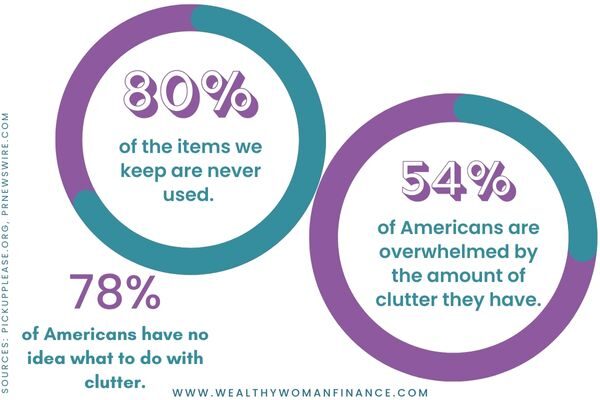 infographic on decluttering; how to declutter fast