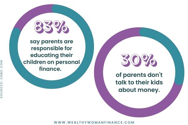 statistic infographic; books about money for smart kids