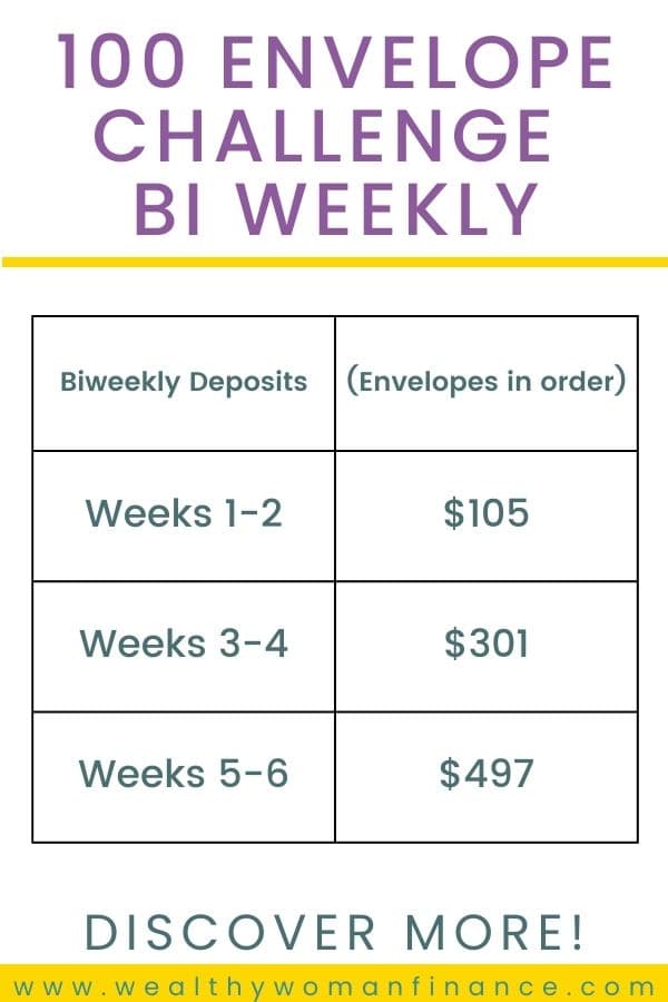 100 envelope challenge chart bi weekly and 10k 10,000 total options