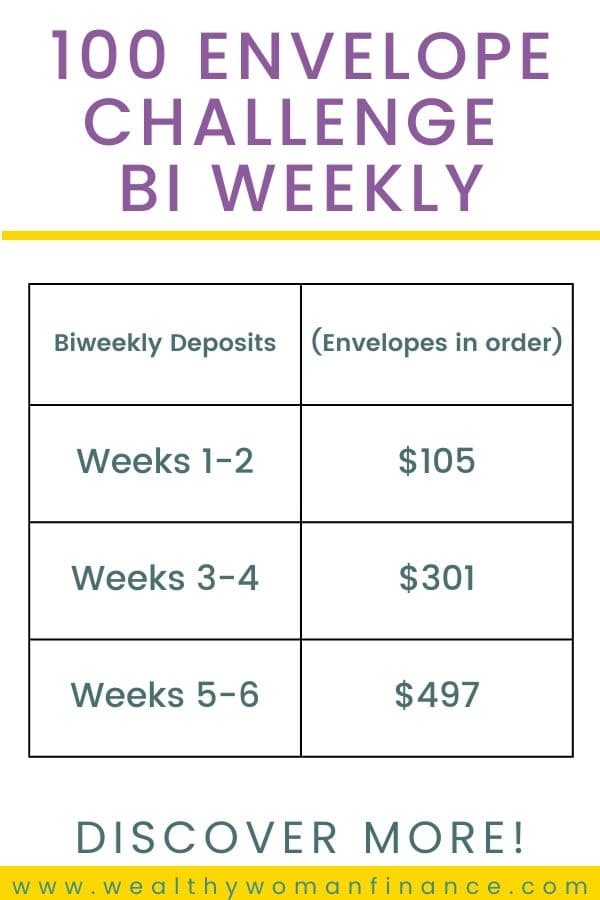 Free 100 Envelope Challenge Chart How To Save 5000 In 3 Months Free 100 Envelope Challenge Chart How To Save 5000 In 3 Months
