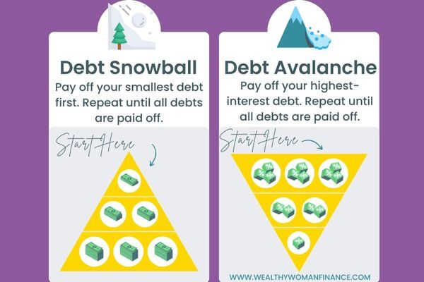 free debt tracker printable for the two payment methods