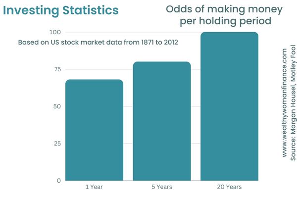 interesting and sustainable active and passive investing facts