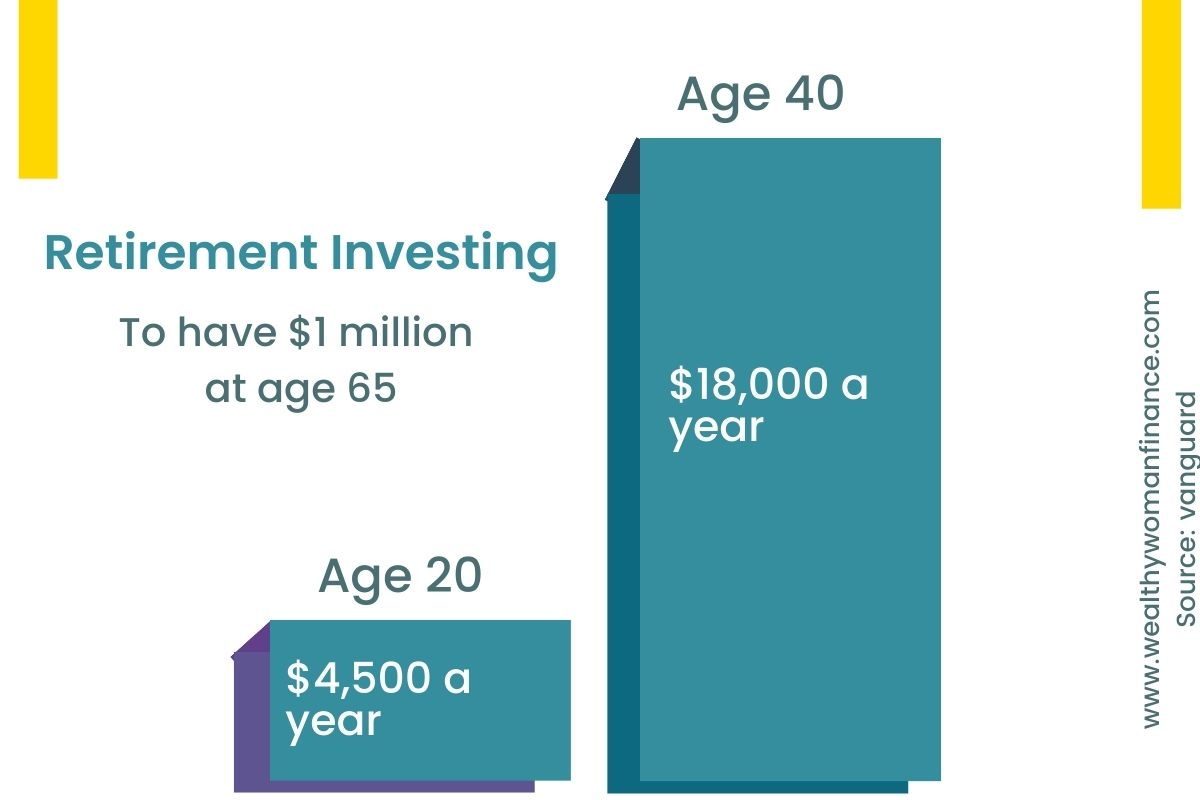 31 Interesting Investing Facts You Need to Know In 2024