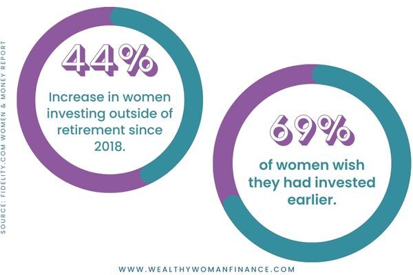 Women and investing facts and stats