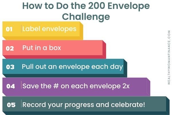 How to do the 200 day envelope challenge with even numbers