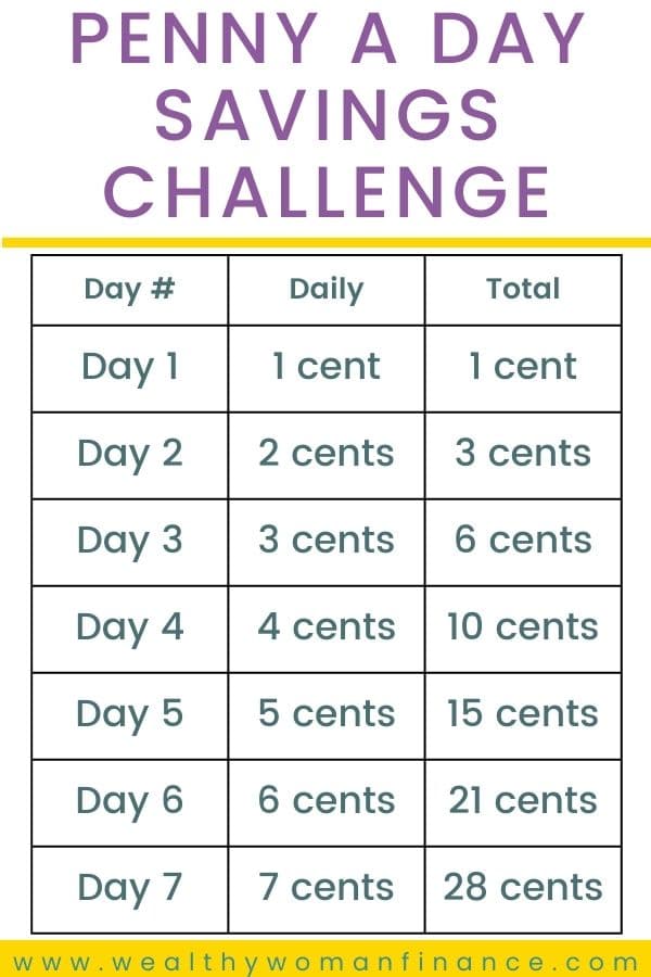 one penny every day for 365 days saving challenge with free printable