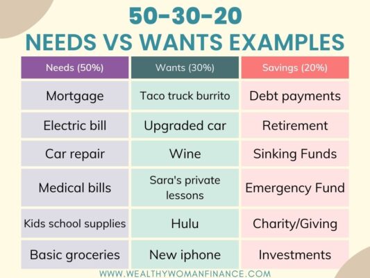 Best Needs And Wants Examples Free Worksheet For Budgeting 2024