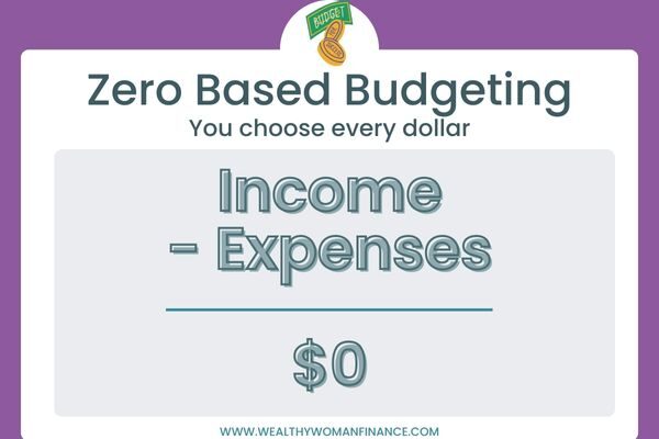 Zero based budgeting, free template