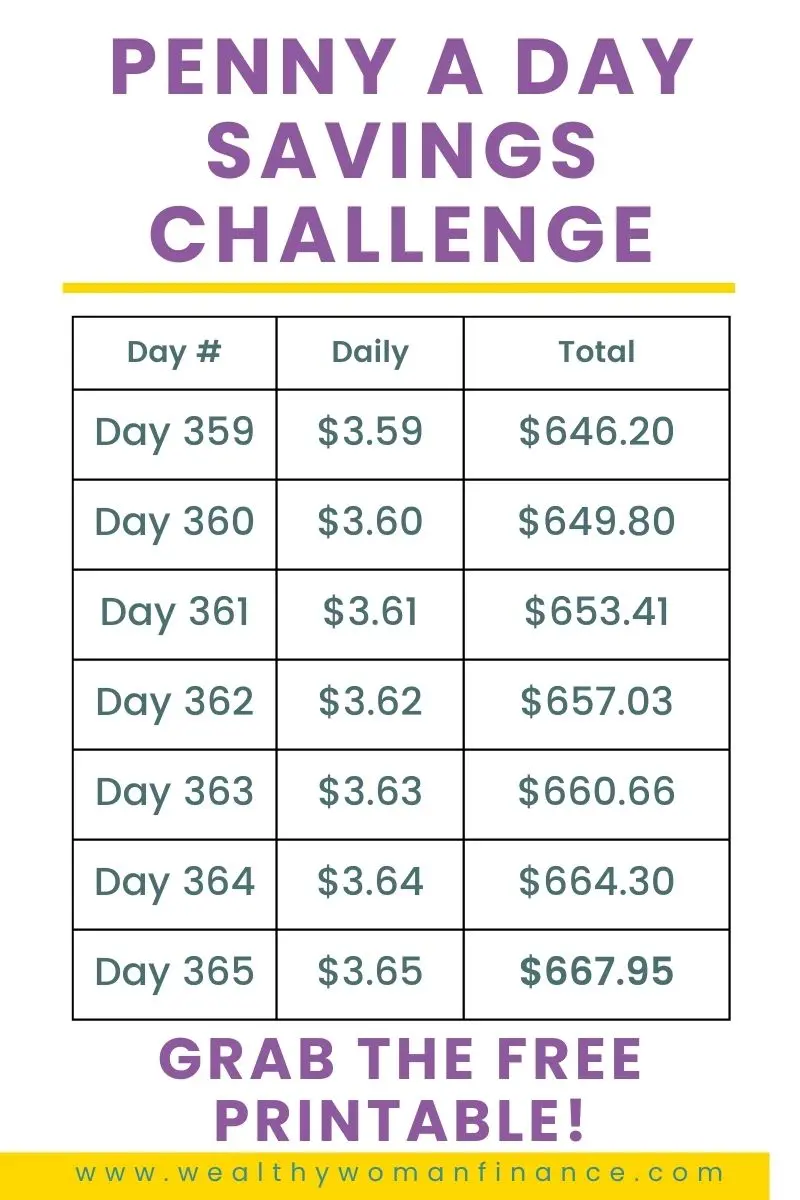 penny a day savings challenge by week