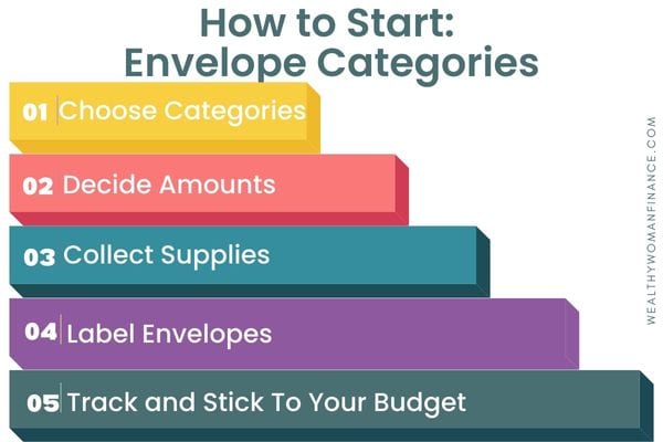 how to start using cash envelope categories system: step by step