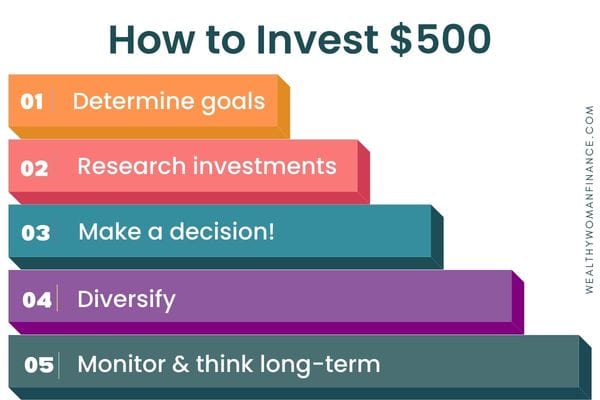 How to invest 500 dollars a month and build wealth for a child or adult