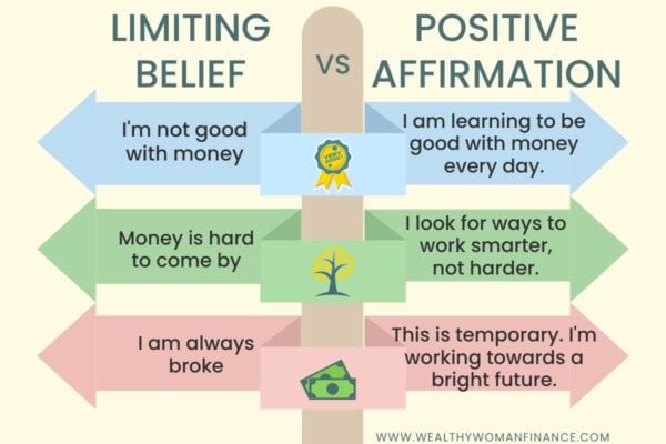 positive and limiting beliefs examples about money, life, and success