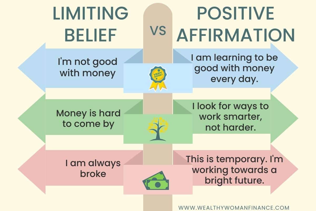 positive and limiting beliefs examples about money, life, and success