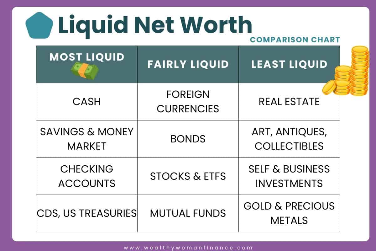 liquid net worth examples of assets chart