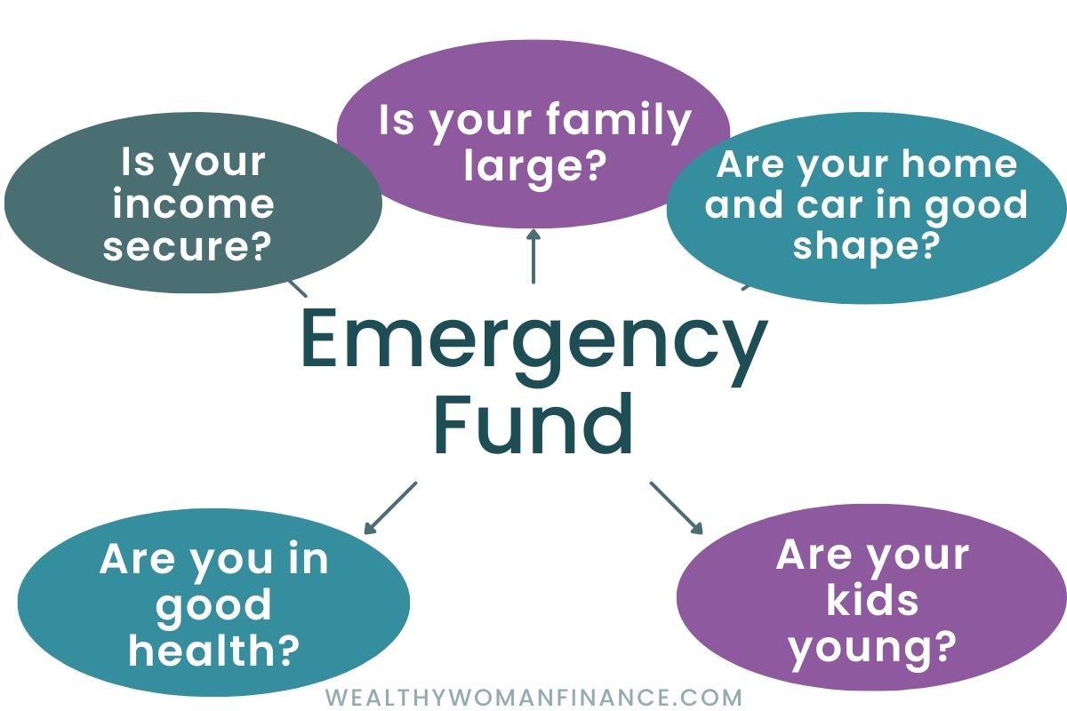 good emergency fund challenge questions and ratio
