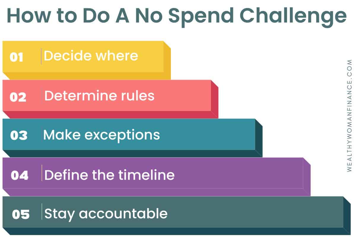 How to do a no spend month challenge, or for a day or week