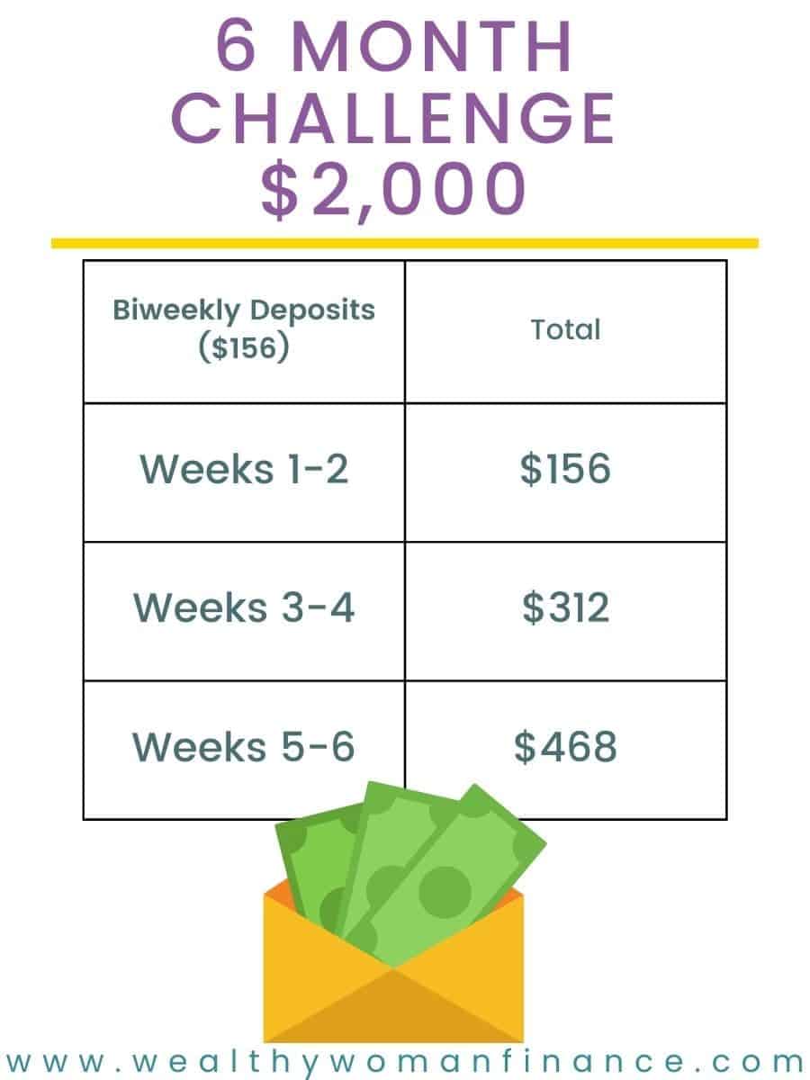 6 month money savings challenge biweekly