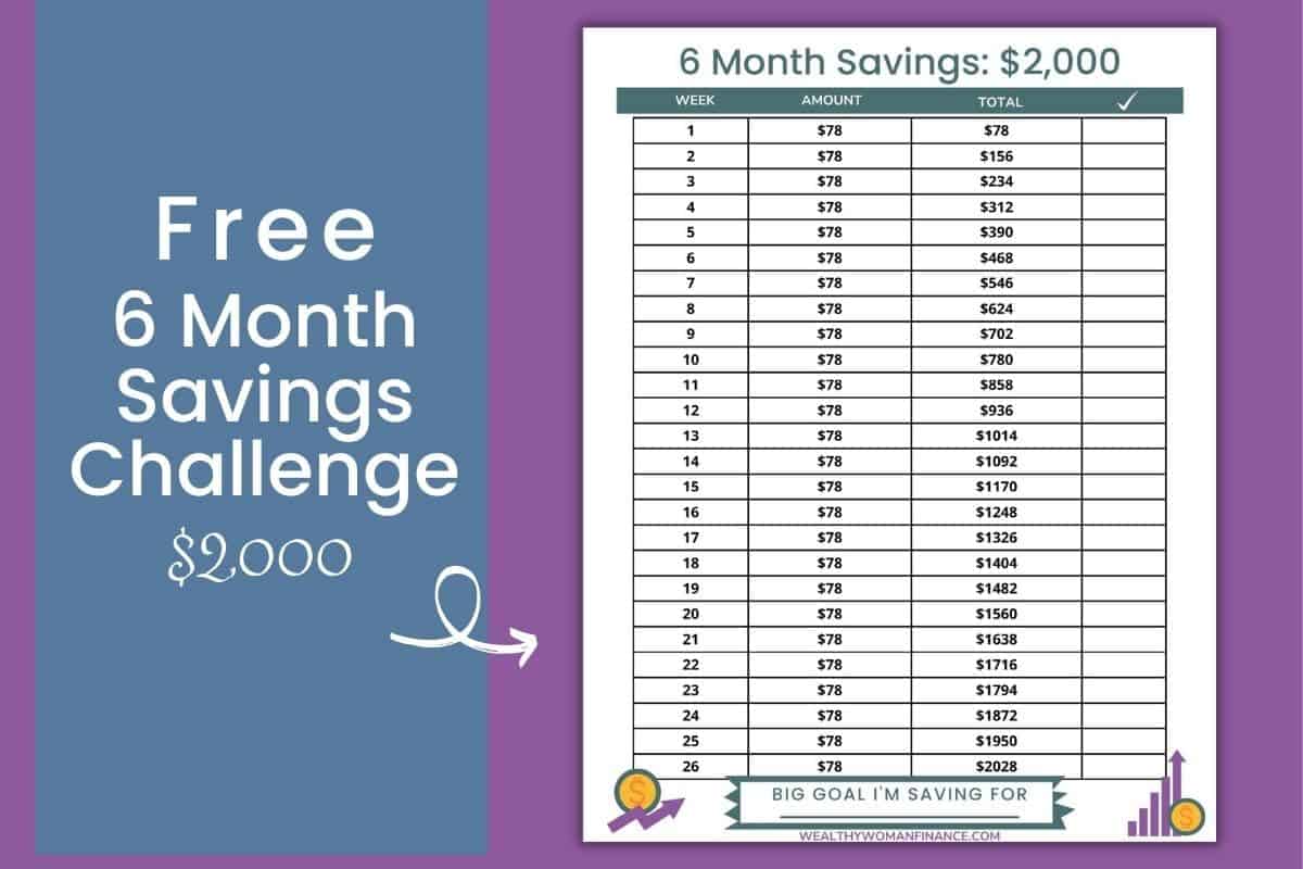 6,000 Vacation Savings Challenge, 6000 Savings Tracker, Emergency Fund  Printable, Money Saving Challenge, Savings Challenge Chart 