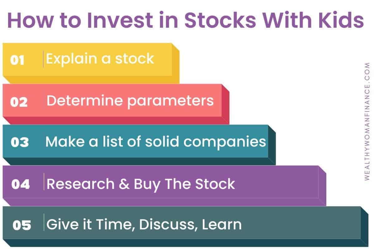 How to buy stock for a child chart