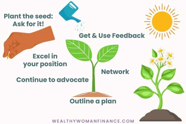 30 Proven & Surprising Ways To Boost Your Income in 2026 - Wealthy ...