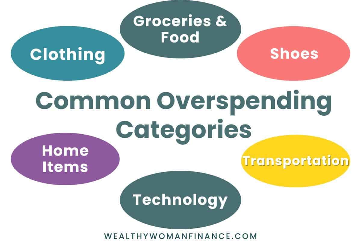 common overspending categories: low spending ideas
