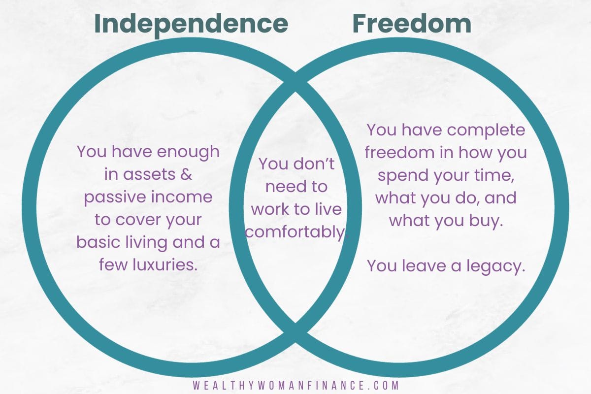 financial freedom and independence examples for women