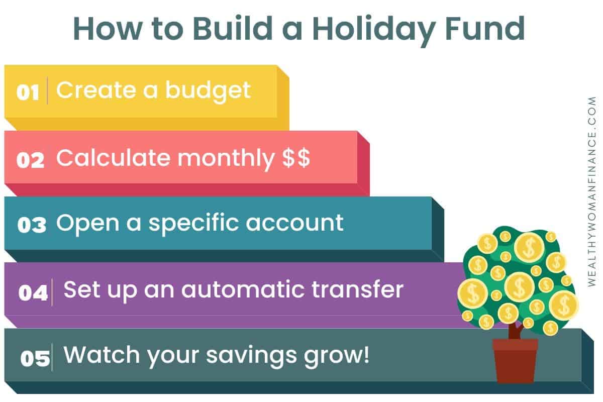 How to build or create a holiday fund for your family