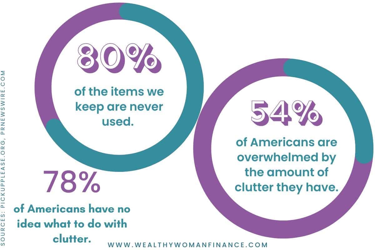 decluttering statistics; Christmas minimalism