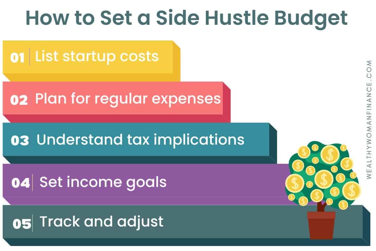 How to start a side hustle for couples, business ideas for couples