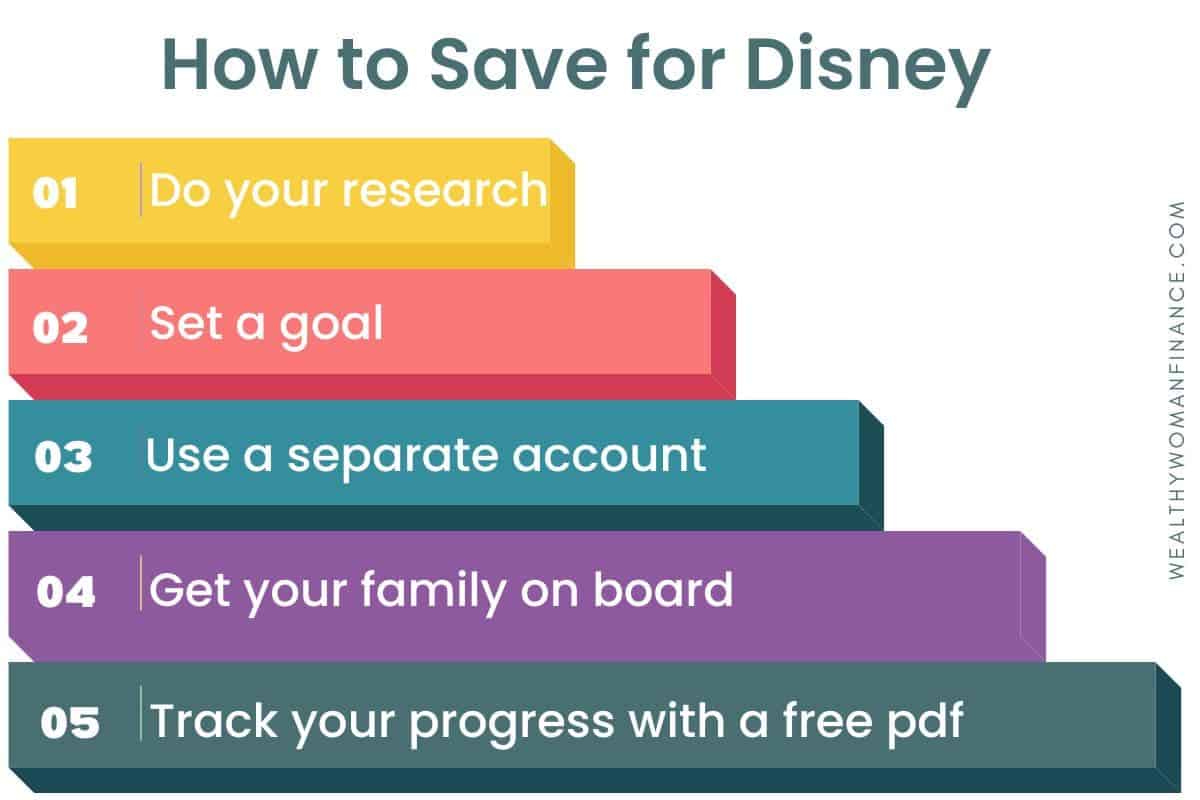 How to save for a Disney vacation, trackers and charts