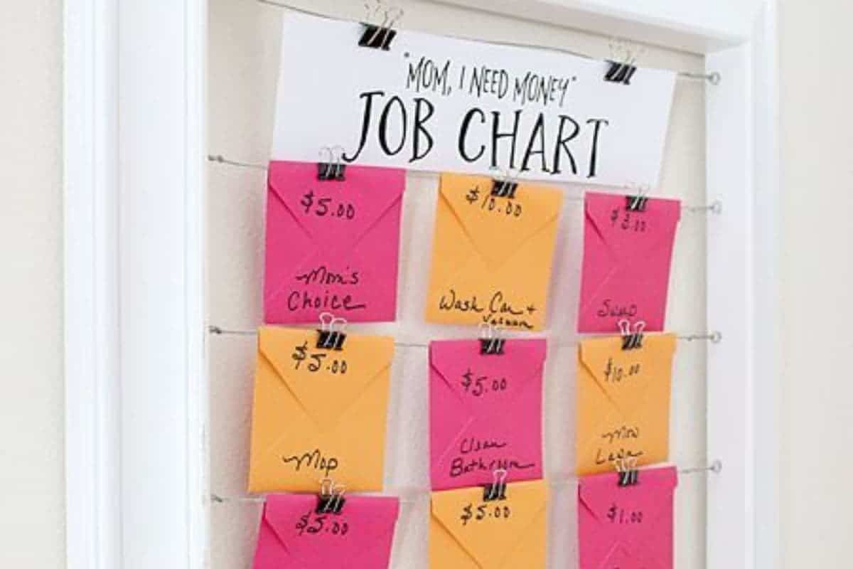 mom's job chart with prices