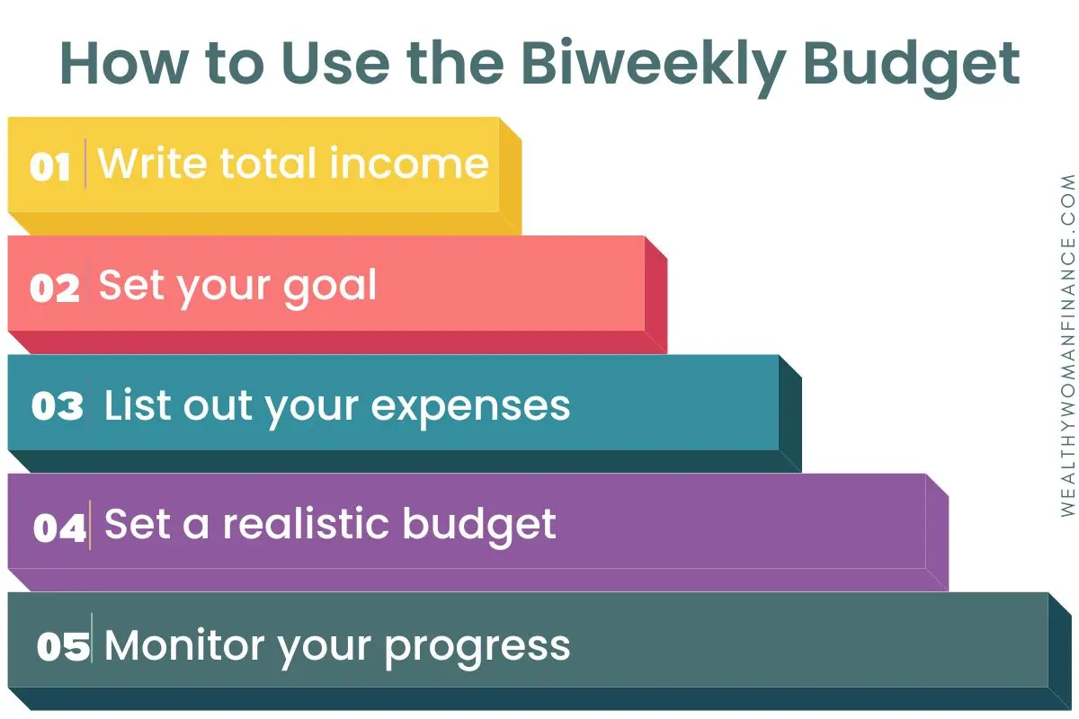 how to use the bi-weekly budget